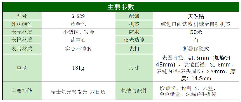 829参数表修改.jpg