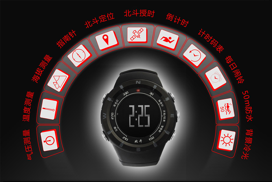 一代北斗表功能图修改.jpg