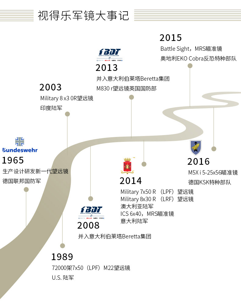 视得乐大事记2.jpg