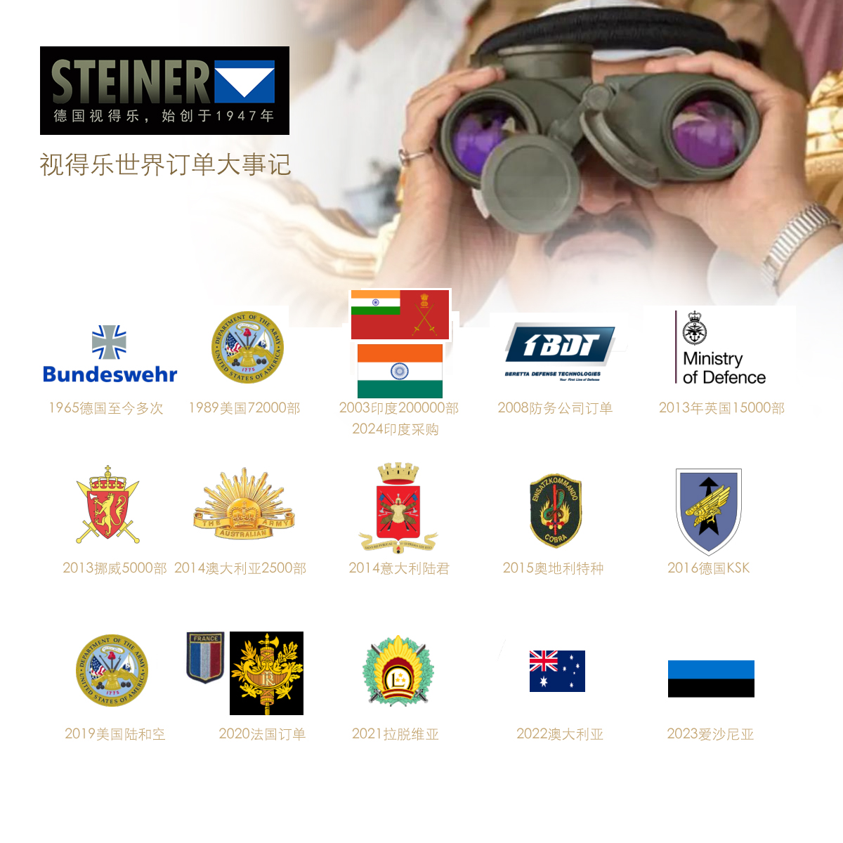 视得乐世界订单大事记方图.jpg